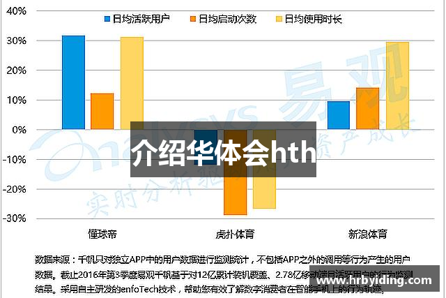 介绍华体会hth
